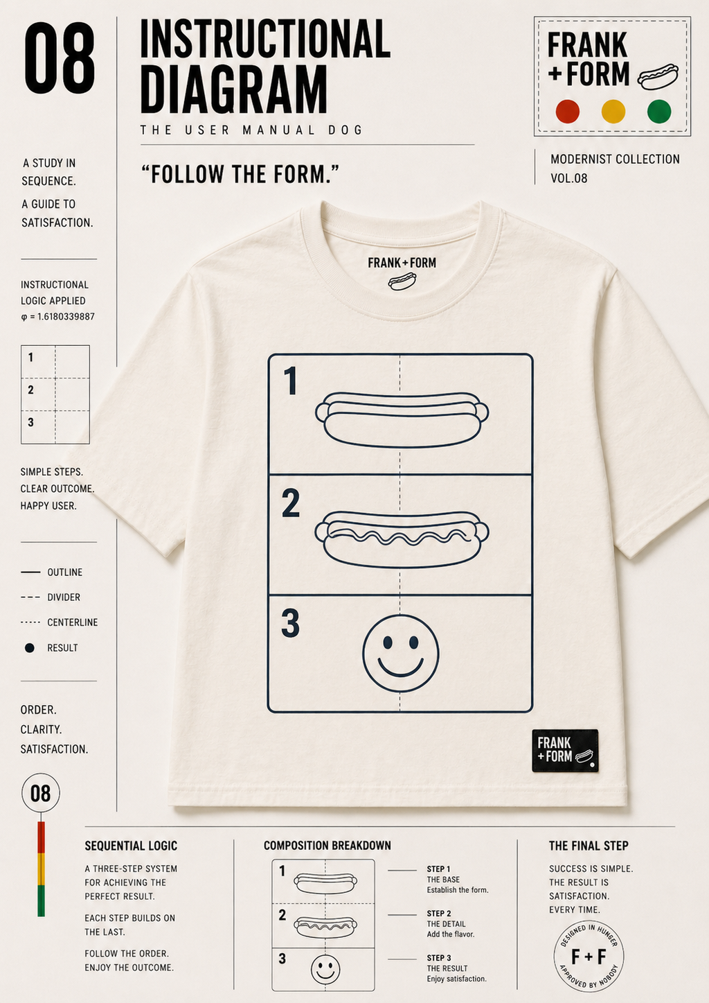 INSTRUCTIONAL DIAGRAM — THE USER MANUAL DOG